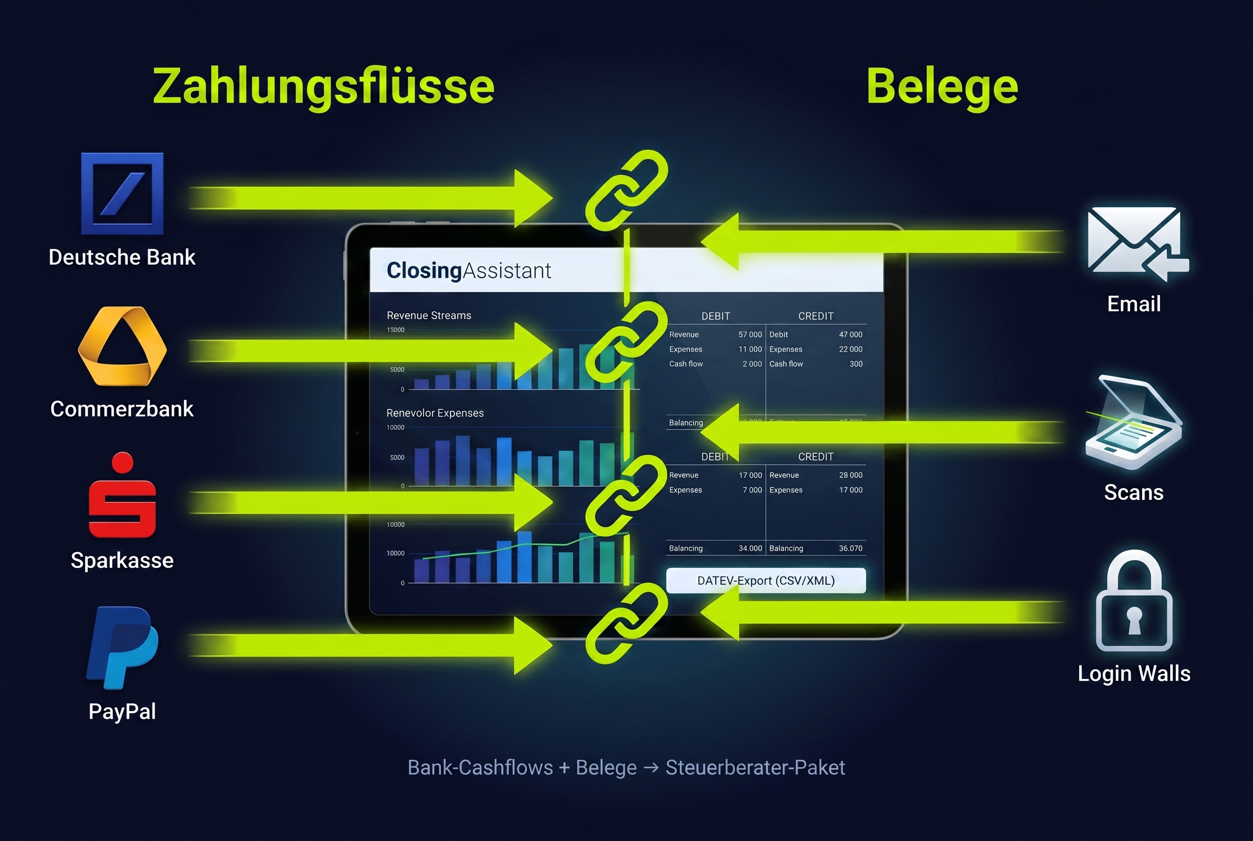 Buchschluss