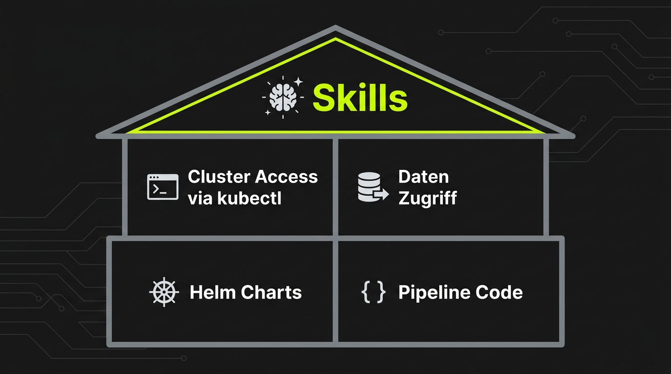Foundations of Agentic Data Pipelines