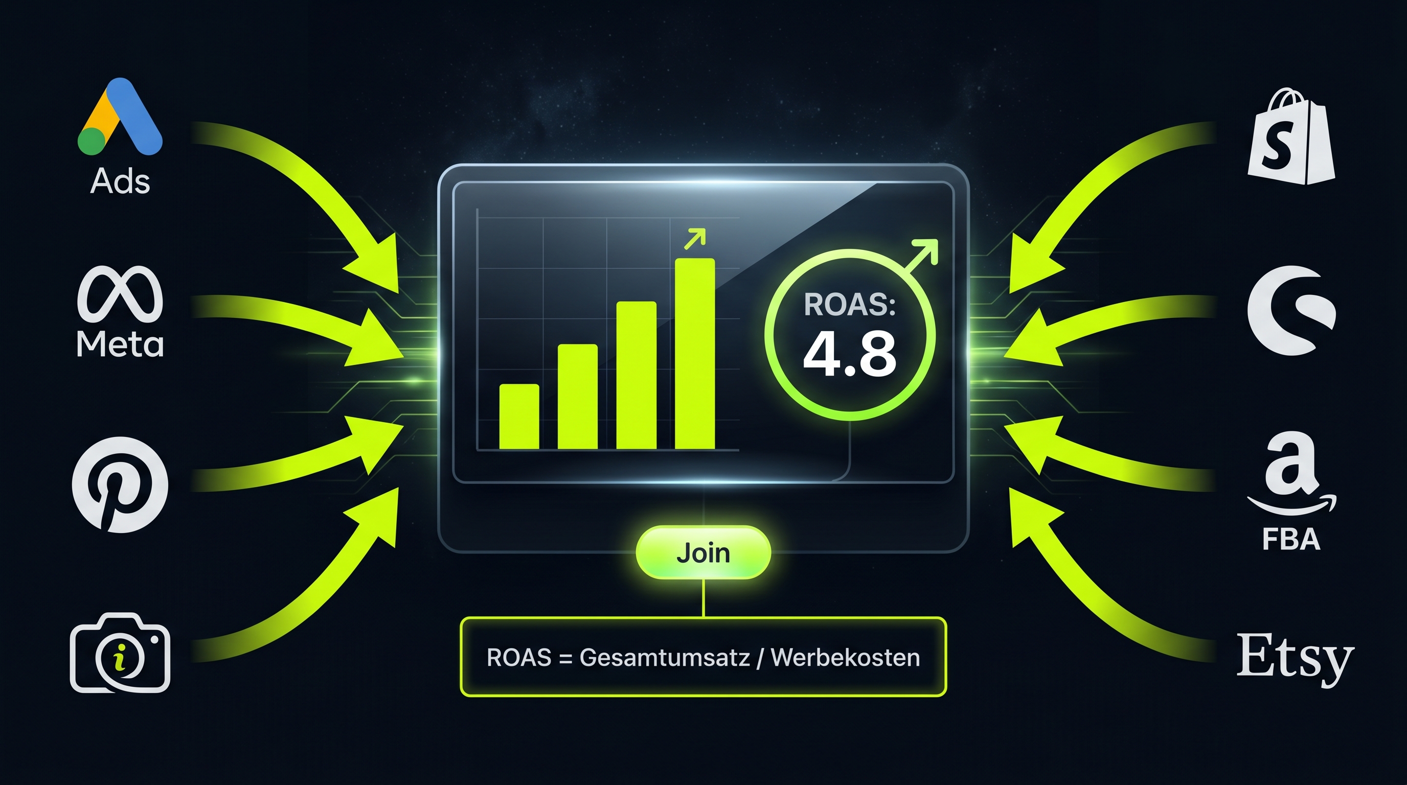 ROAS Analytics
