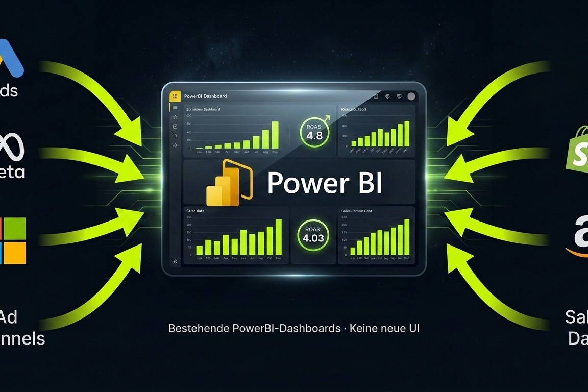 ROAS Analytics for PowerBI