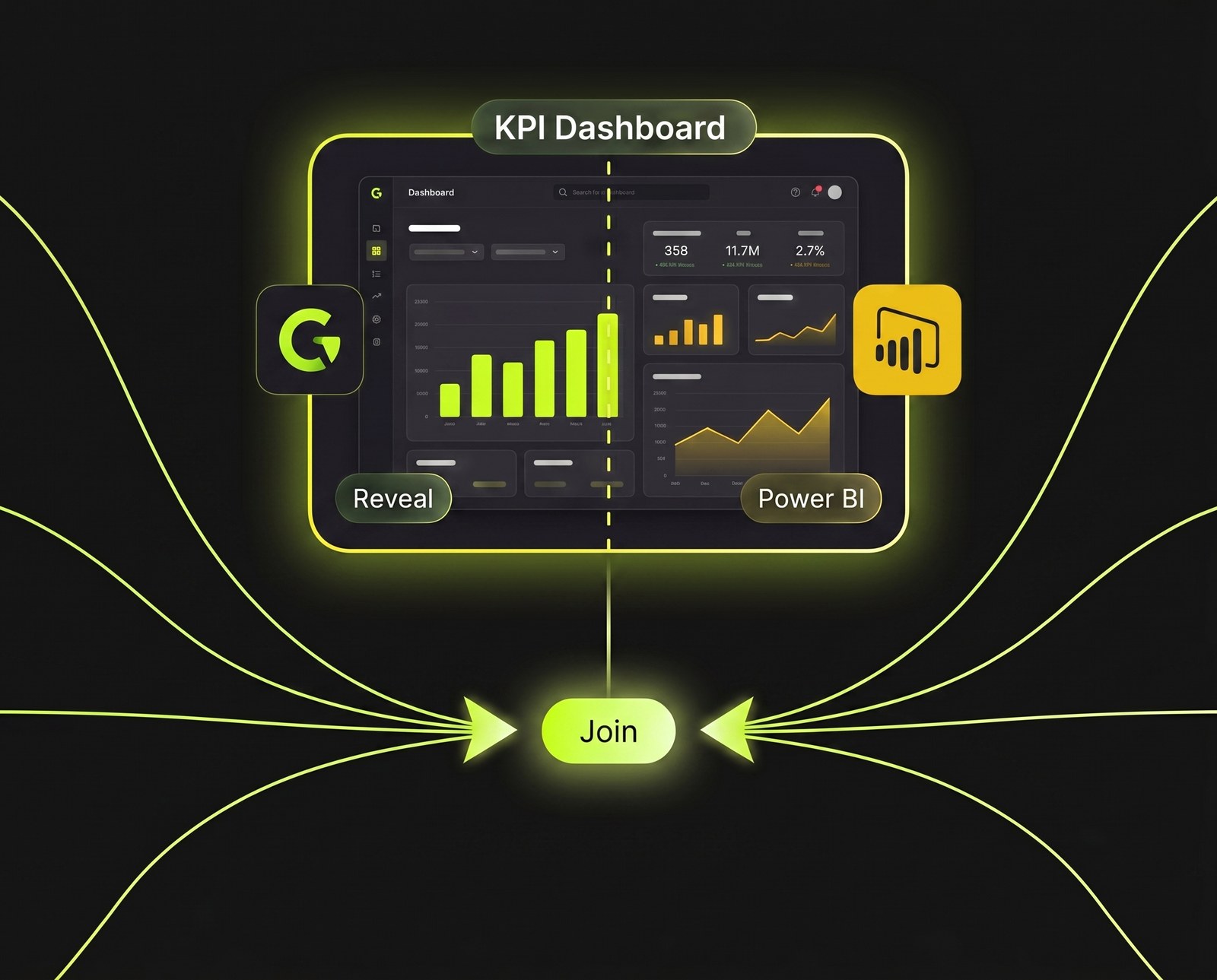 yaico Insights — KPI-Dashboard im nativen Reveal-Dashboard oder in Microsoft Power BI
