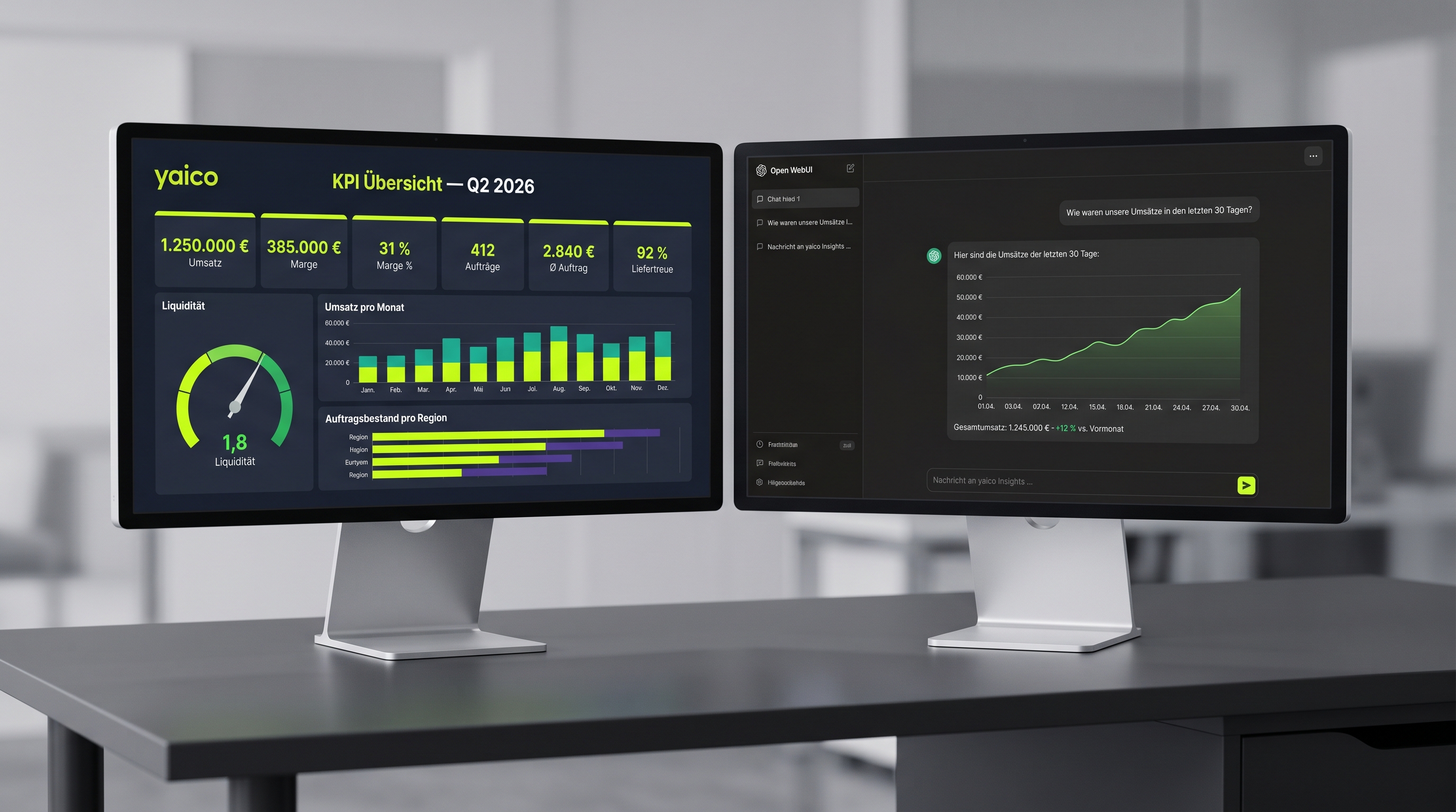 yaico Insights — KPI-Dashboard und Chat with your data am selben Datenstand